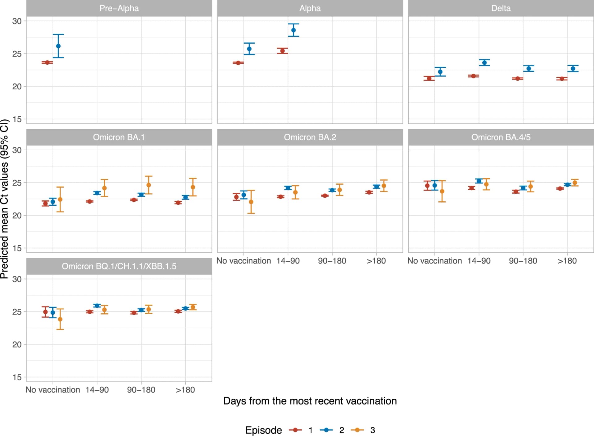 Open access visualization of Line Plot, Error Bars, Infection Model, Predictions, Confidence Intervals