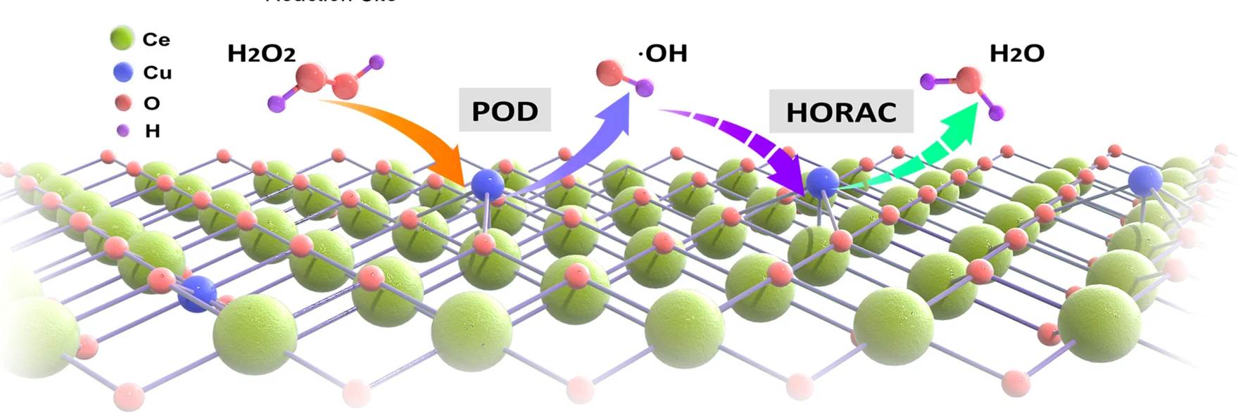 Open access visualization of Chemical Structure, Regulation, Catalytic Activities, Copper-Cerium Oxide, Single-Site Nanozyme