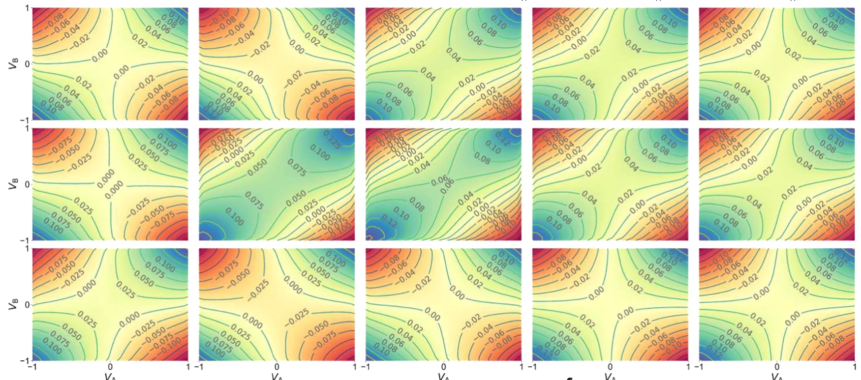 Open access visualization of Line Plot, Density Plot, A-B Joint Spectra, OCTOPUS Links, Wavelength