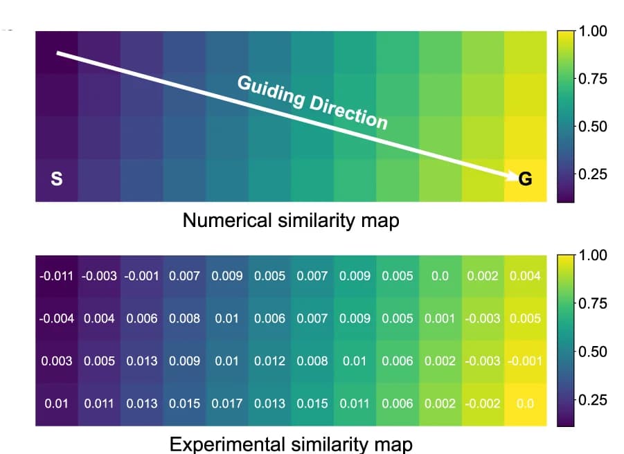Open access visualization of Heatmap, Similarity Map, Numerical, Experimental, Calculation Errors