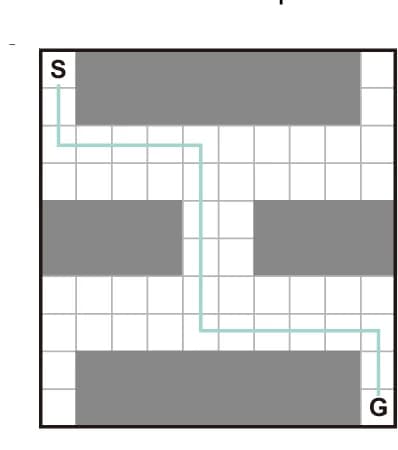 Open access visualization of Illustration, Grid World, Cliff Environment, Optimal Path