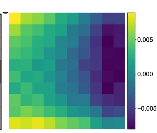 Open access visualization of Heatmap, Error Map, Numerical Similarity, Experimental Similarity, Grid World