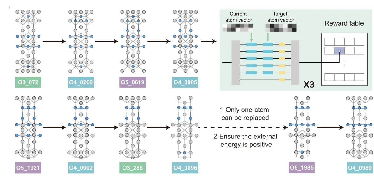 Open access visualization of Workflow, Flowchart, Synthesis Route, Perovskite Materials, Oxygen Atoms