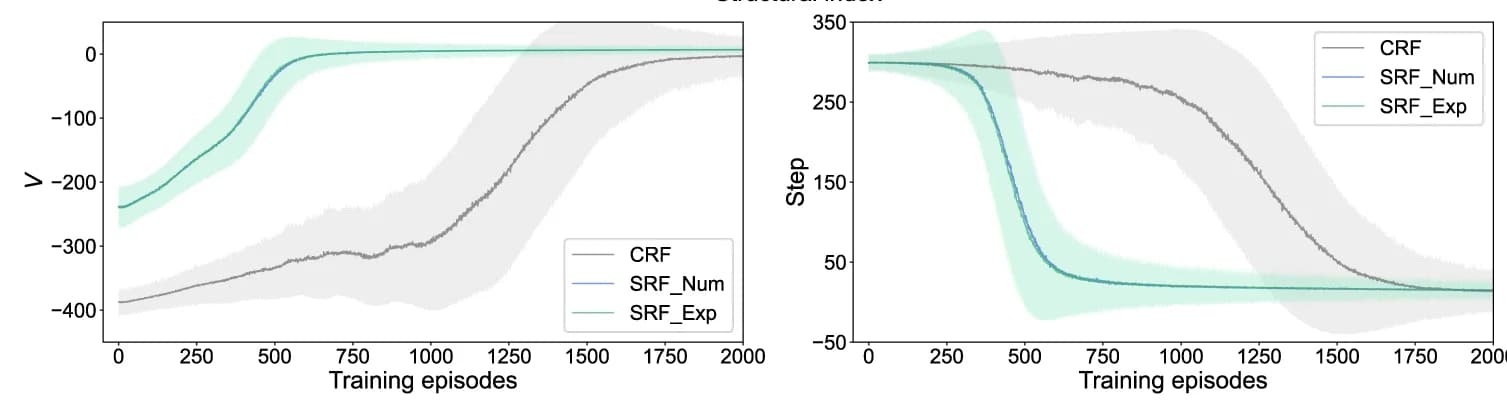 Open access visualization of Line Plot, Error Bars, Training Curves, Perovskite Materials, Cumulative Reward
