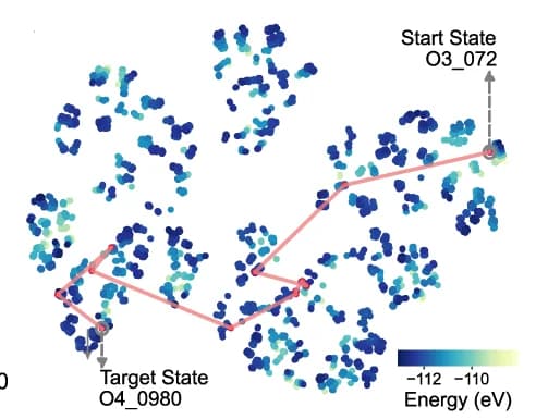 Open access visualization of Scatter Plot, Line Plot, t-SNE Embedding, Derivative Structures, Synthesis Route