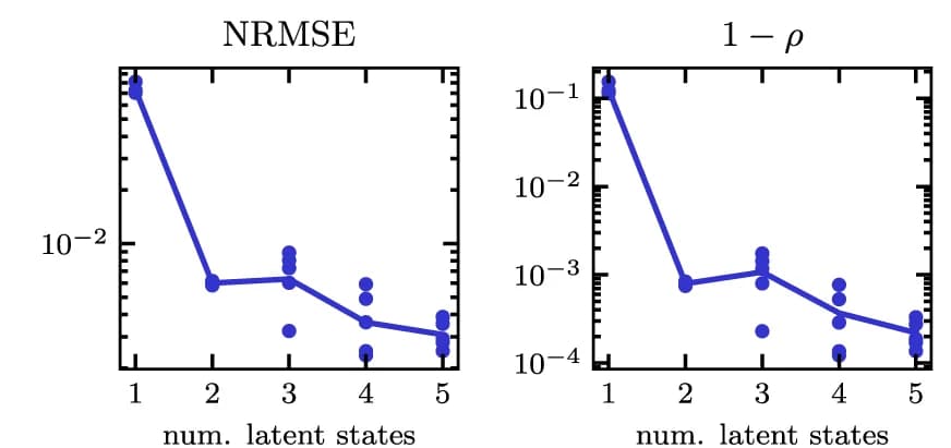 Open access visualization of Line Plot, Scatter Plot, Testing Accuracy, Training Samples, Latent Variables