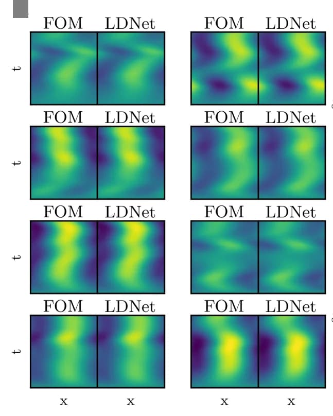 Open access visualization of Heatmap, FOM, LDNet Predictions, Testing Samples, Test Case