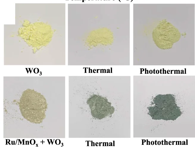 Open access visualization of Photo, Photographs, WO3, Ru/MnOx, H2 Treatment
