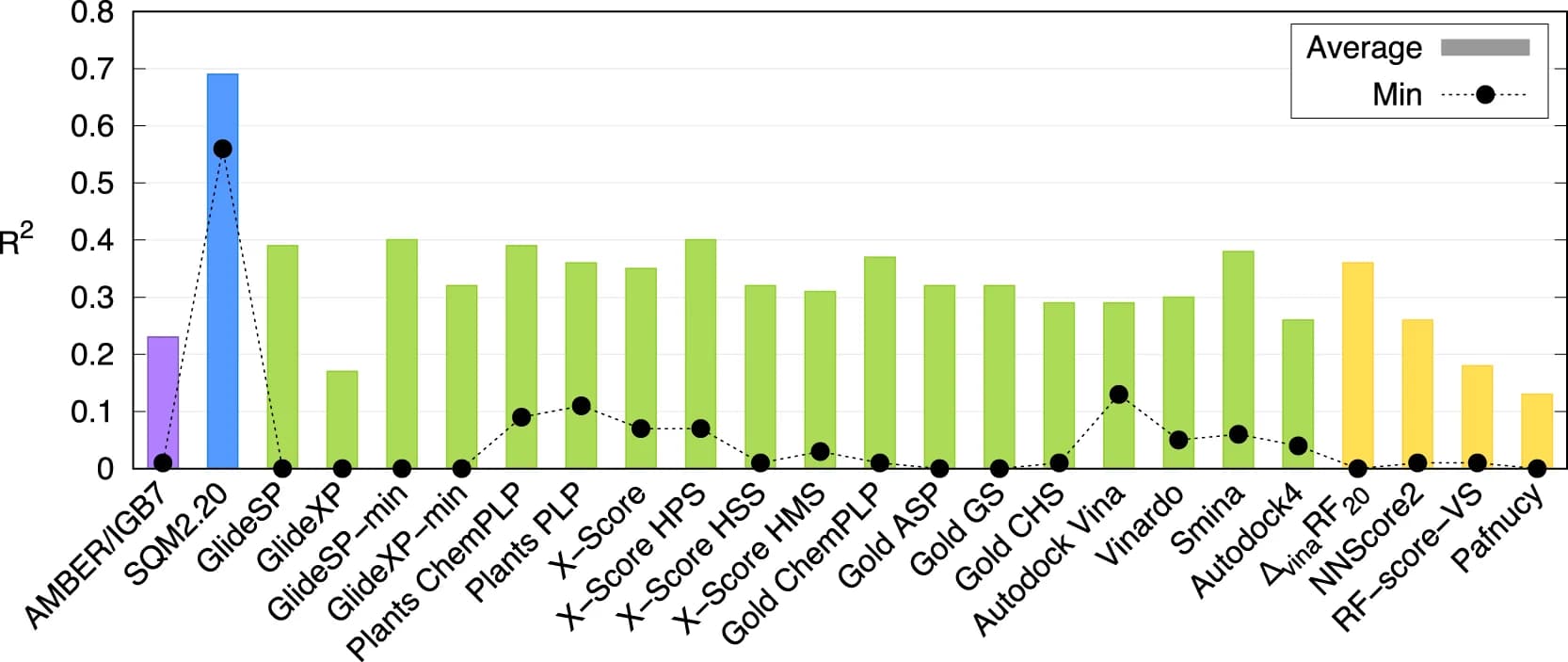 Open access visualization of Bar Plot, Line Plot, SQM2.20, AMBER/IGB7, Standard SFs