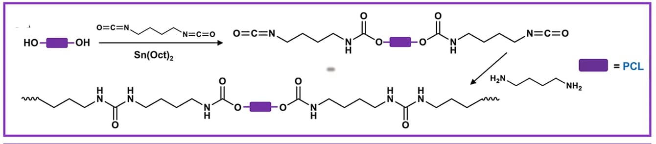 Open access visualization of Chemical Structure, Workflow, PUU-PCL, Synthesis, Structure