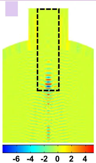Open access visualization of Heatmap, Acoustic Pressure, PUU-PCL Device, Canine Bladder, Simulation