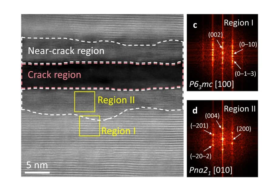 Open access visualization of Microscopy, Spectrogram, Magnified Image, Crack Regions