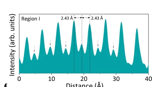 Open access visualization of Line Plot, HAADF Signal Profiles, Crack