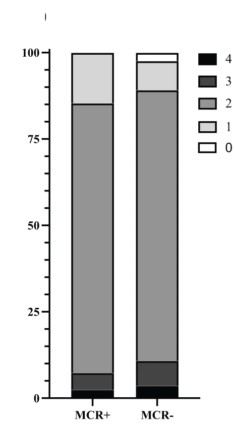 Open access visualization of Stacked Bar Plot, Stacked Bar Graph, Antibiotic Resistance, mcr Positive Isolates, mcr Negative Isolates