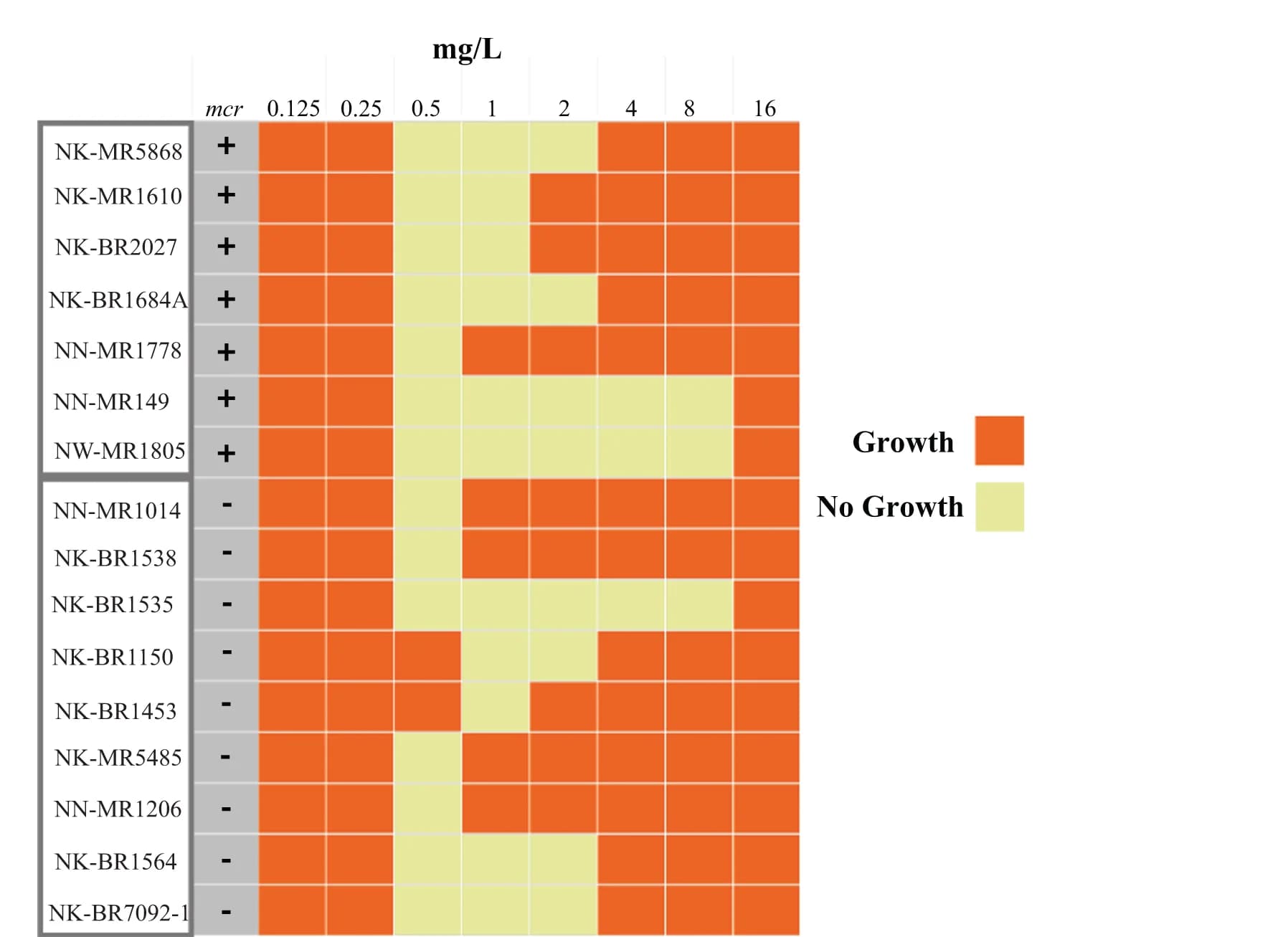 Open access visualization of Heatmap, Skipped Well Phenomena, Enterobacter spp, Colistin, Antibiotic Resistance