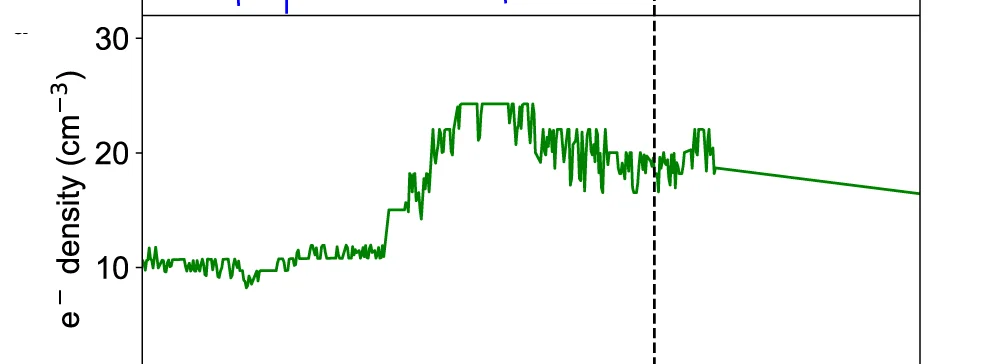 Open access visualization of Line Plot, Line Step, Electron Density, VAP-A Satellite
