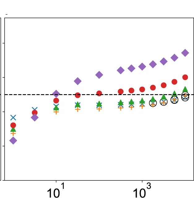 Open access visualization of Scatter Plot, Line Plot, Phase-Space Density, Chorus Diffusion Scaling Factors, Simulations