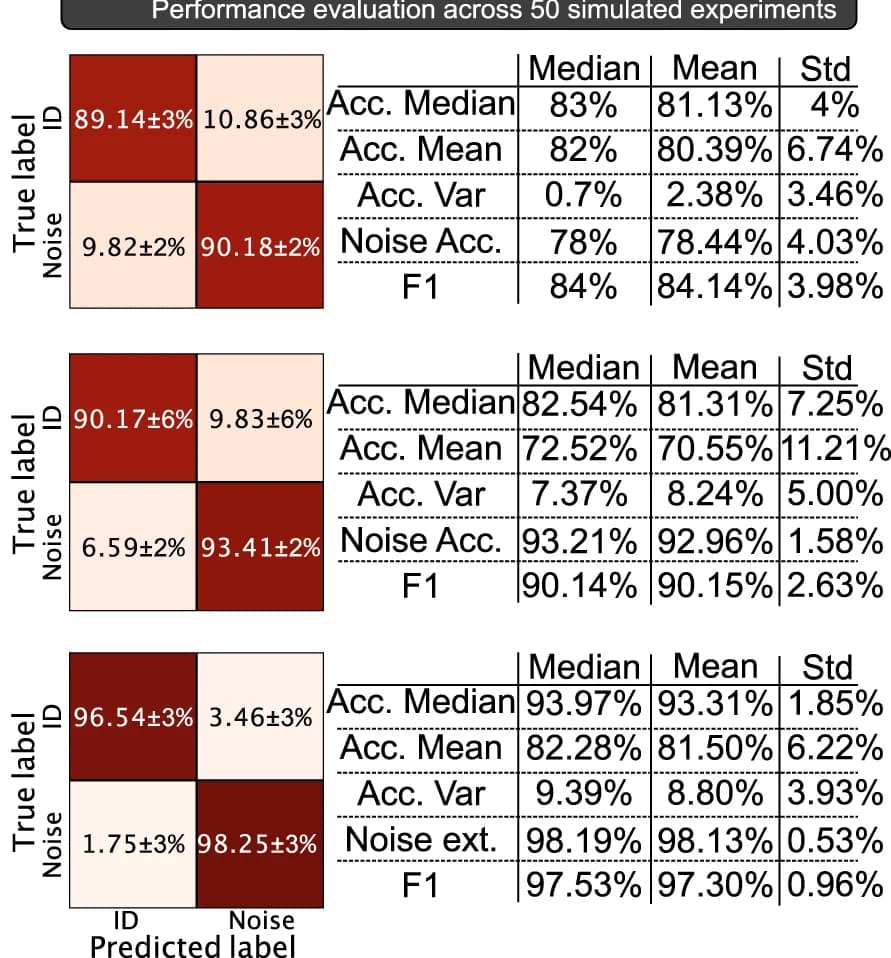 Open access visualization of Heatmap, Table Image, Confusion Matrix, Aggregation Type, Isotropic Aggregation