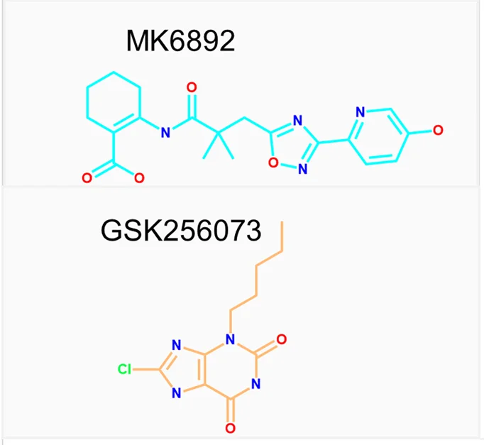 Open access visualization of Chemical Structure, MK6892, GSK256073, NanoBiT, GoA