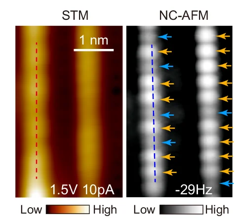 Open access visualization of Microscopy, STM, NC-AFM Images, Empty-State, Frequency Shift