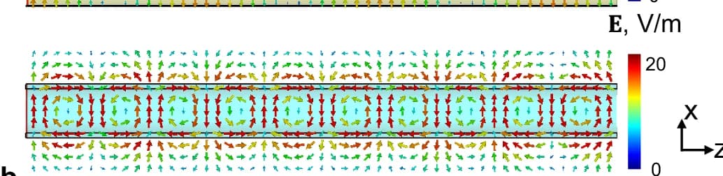 Open access visualization of Illustration, Electric Field, XZ Plane, TE 11 Mode, Circular Metallic Waveguide