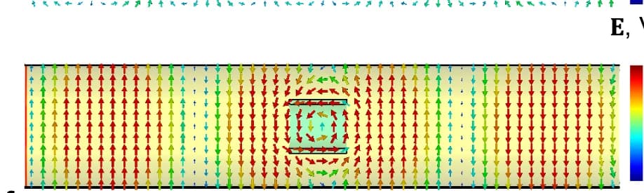 Open access visualization of Heatmap, Electric Field, XZ Plane, HE 11 Mode, Hollow Dielectric Waveguide