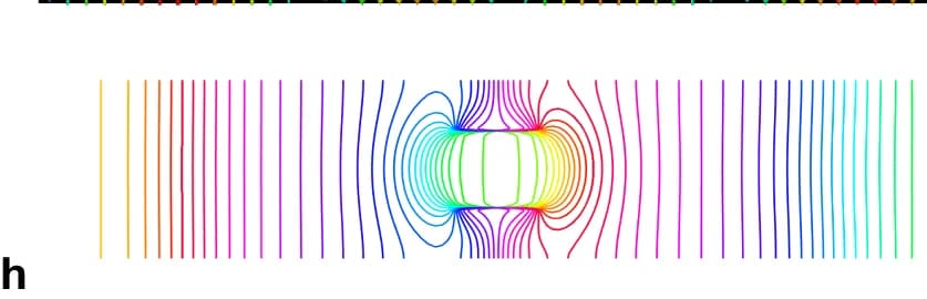 Open access visualization of Line Plot, TE 11 to TM 11 Mode Conversion, Subwavelength Dielectric Waveguide, Metallic Waveguide, Electric Field Distribution