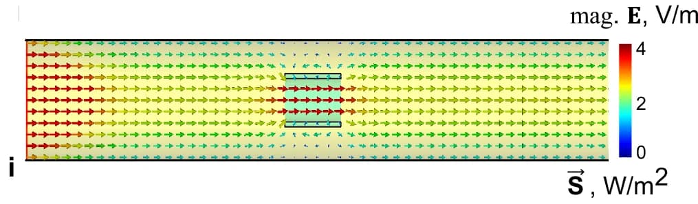 Open access visualization of Heatmap, Network, TE 11 to TM 11 Mode Conversion, Subwavelength Dielectric Waveguide, Metallic Waveguide
