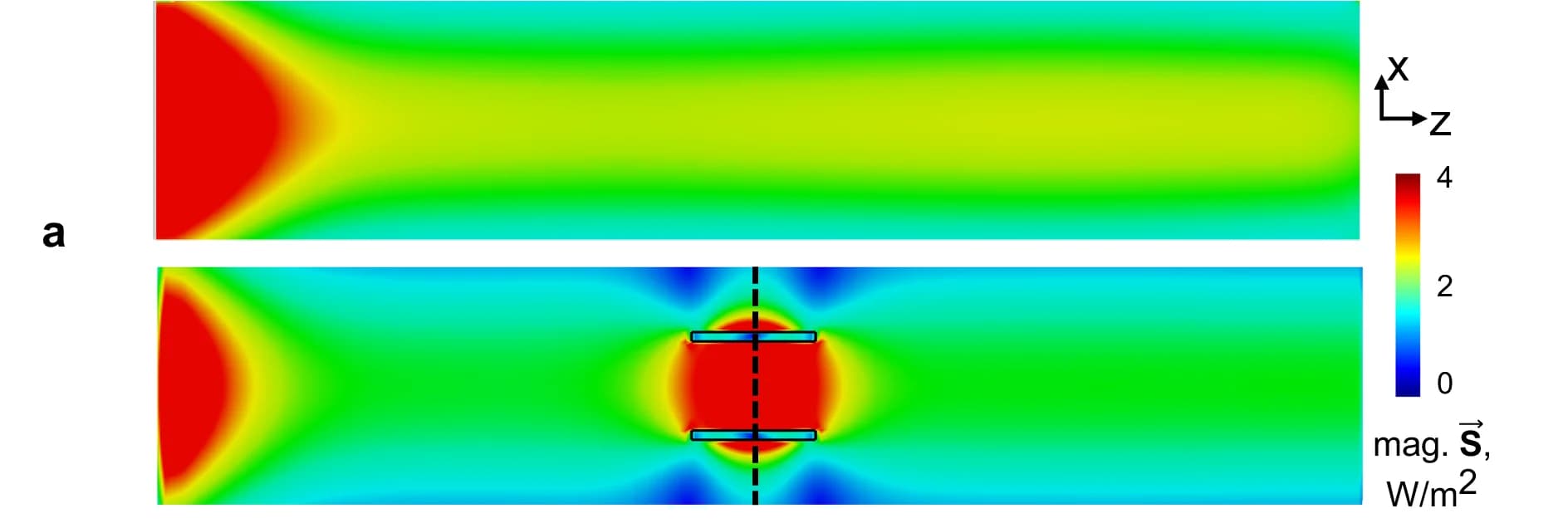 Open access visualization of Heatmap, Energy Flow Density, Waveguide