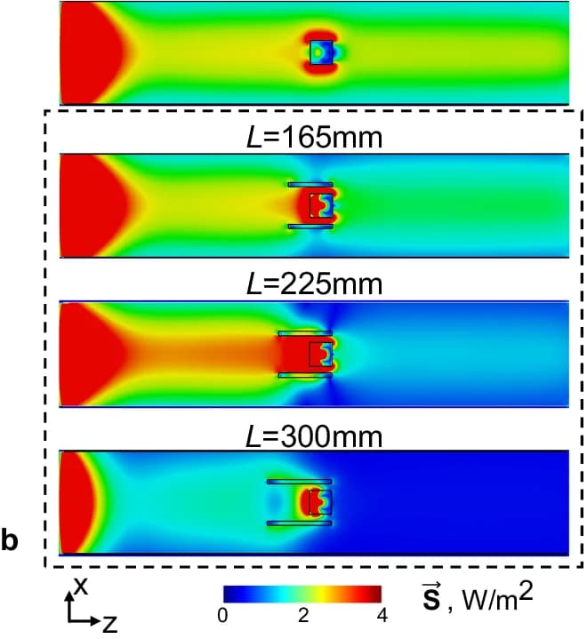 Open access visualization of Heatmap, Energy Flow Density, Metallic Waveguide, Dielectric Cylinder