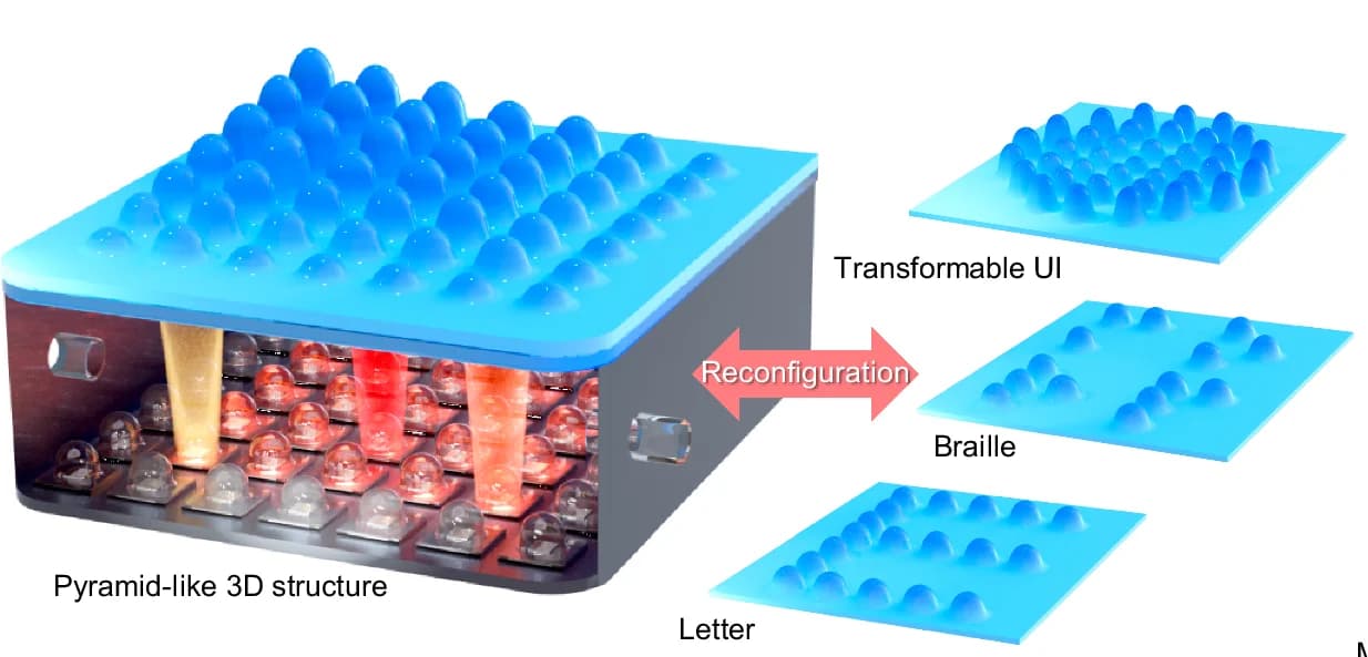 Open access visualization of 3D Plot, Illustration, Shape Reconfigurable Capability, Morphable Tactile Display, Texture
