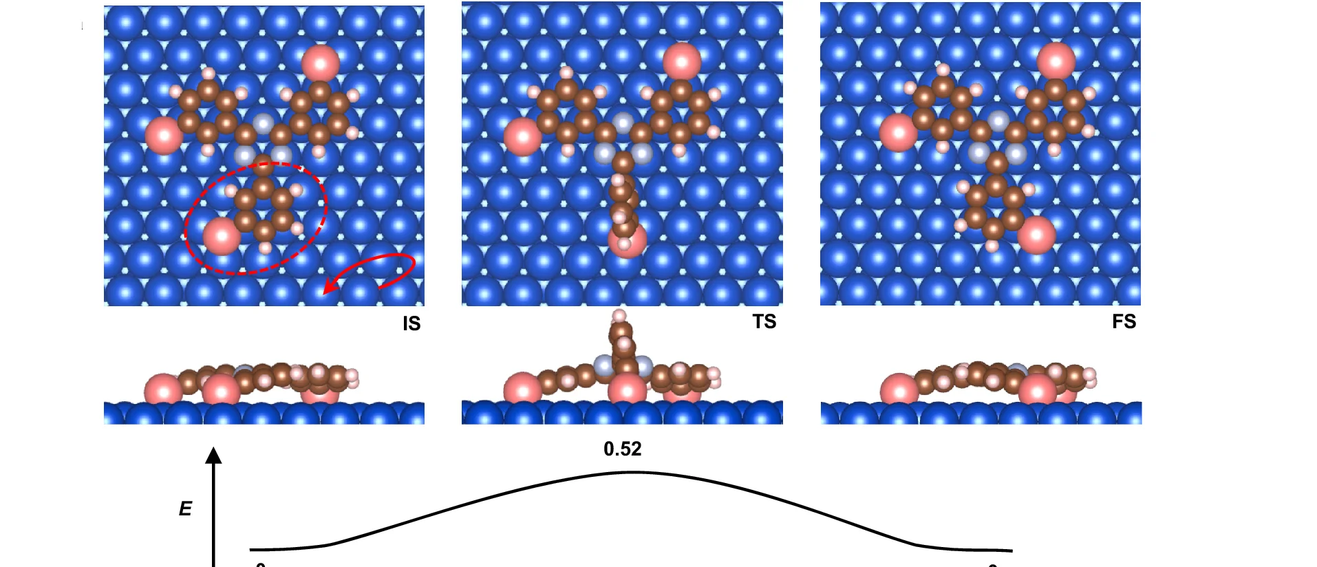 Open access visualization of Chemical Structure, Line Plot, Energy Diagrams, Transformation, Structural Models
