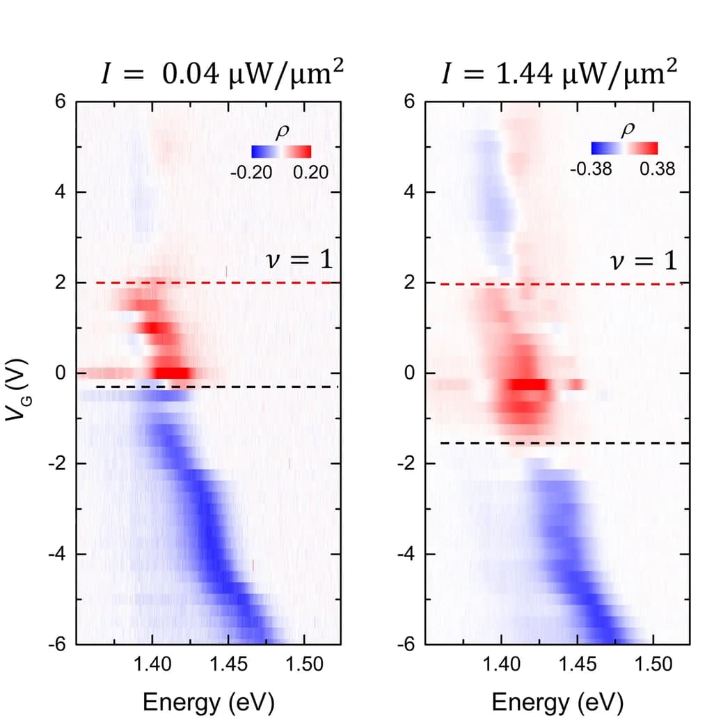 Open access visualization of Heatmap, Circular Polarization, Voltage, Threshold Voltage
