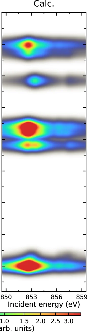 Open access visualization of Heatmap, Spectrogram, RIXS Calculations, NiPS3, DD-Transitions
