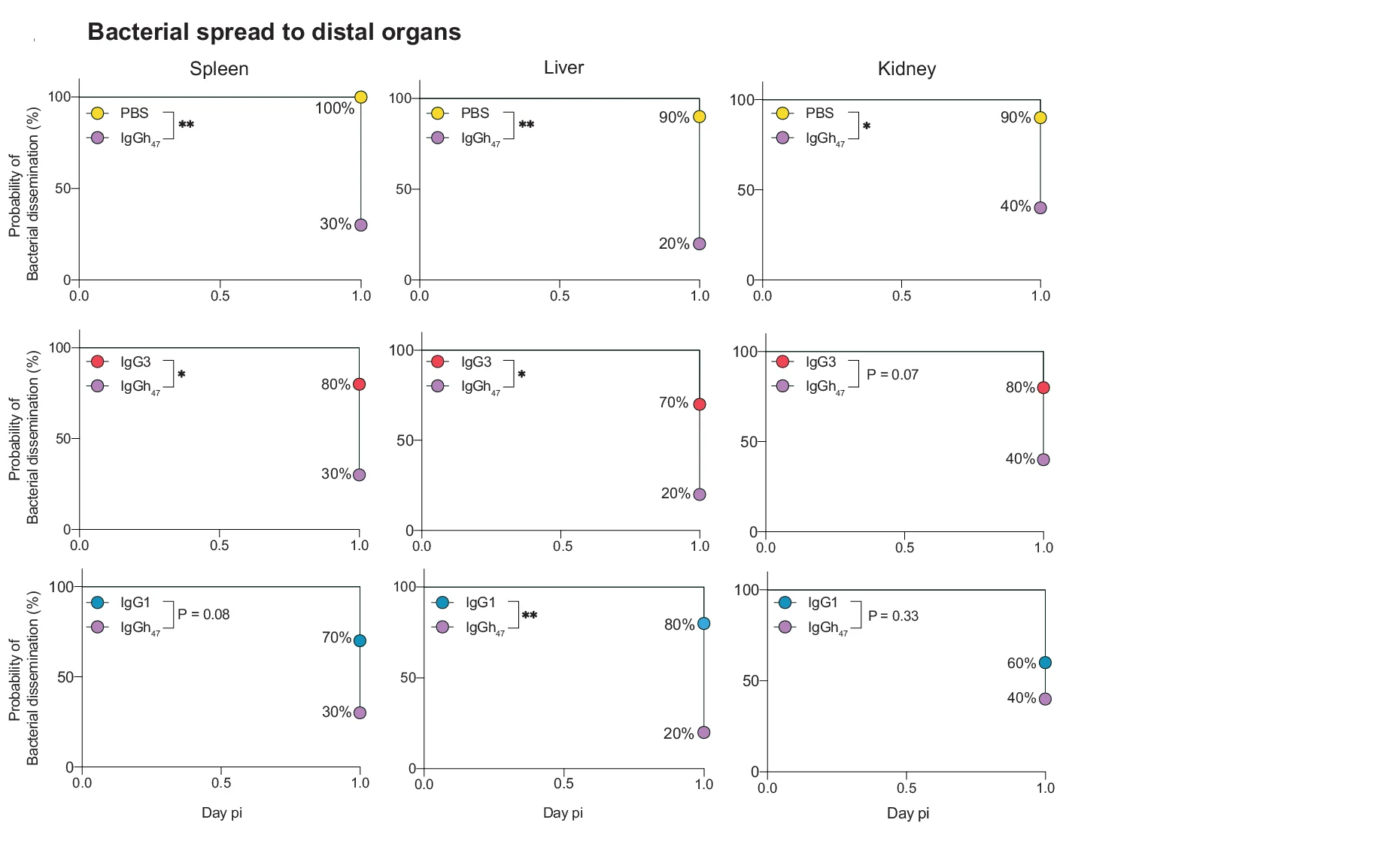 Open access visualization of Line Plot, Line Step, Kaplan-Meier Curves, PBS, IgGh 47