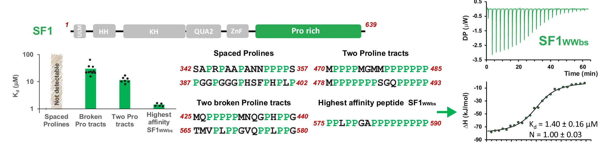 Open access visualization of Bar Plot, Scatter Plot, Line Plot, Bar Chart, Affinity