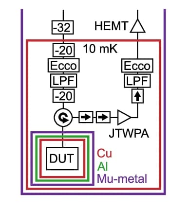 Open access visualization of Workflow, Flowchart, Illustration, Cryogenic Wiring, Wiring Diagram