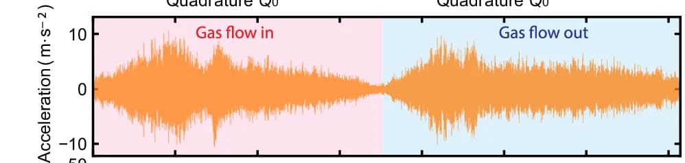 Open access visualization of Line Plot, Time Trace, Acceleration, Pulse Tube, Vibrational Noise