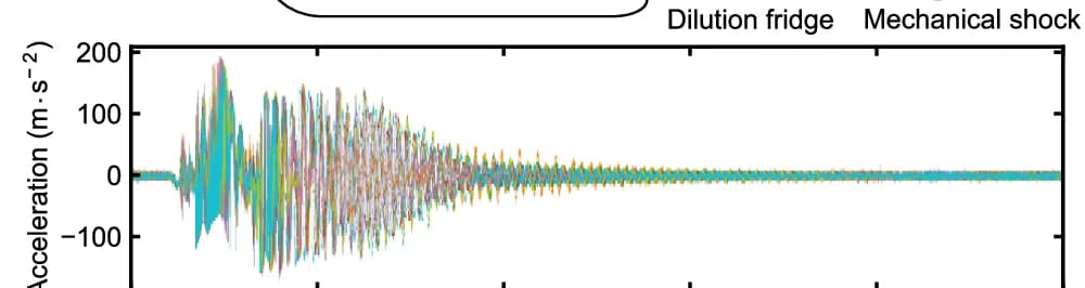 Open access visualization of Line Plot, Time Traces, Acceleration Signal, Mechanical Shock