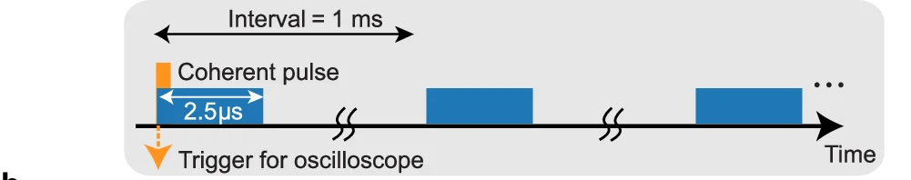 Open access visualization of Illustration, Qubit, Microwave Bath, Coherent Pulses, Vibrational Noise
