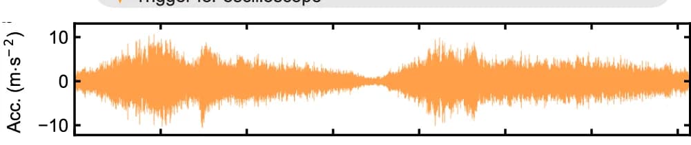 Open access visualization of Line Plot, Time Trace, Pulse Tube, Vibrational Noise