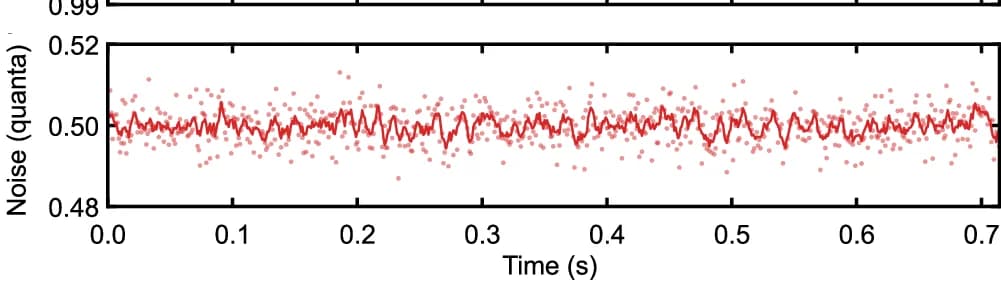 Open access visualization of Line Plot, Scatter Plot, Transmission Coefficient, Photon Noise, Microwave Bath