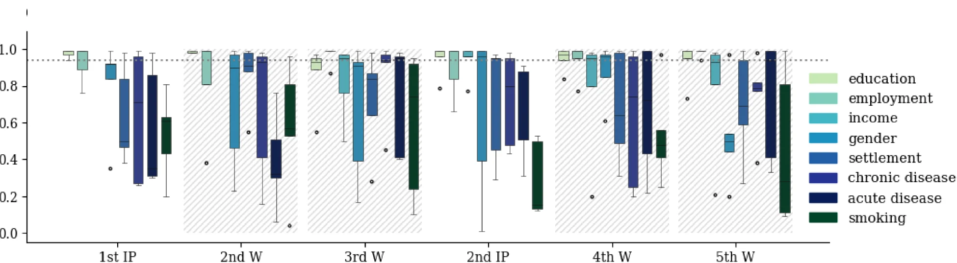 Open access visualization of Box Plot, Confidence Level, Total Contacts, Age Groups, Education Level