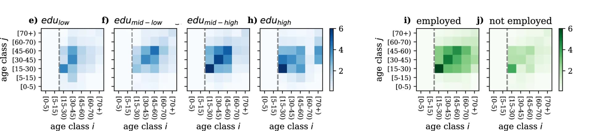 Open access visualization of Heatmap, Age Contact Matrices, Education Level, Epidemic Wave