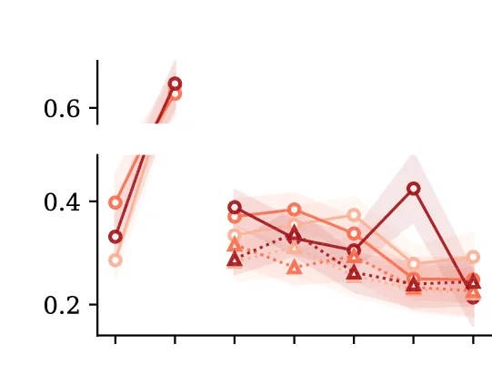 Open access visualization of Line Plot, Error Bars, Deaths, Age Group