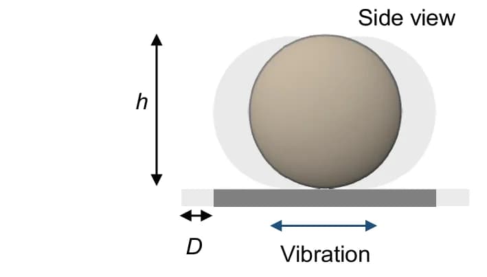 Open access visualization of Illustration, Vibration Test, Sinusoidal Signal, Displacement