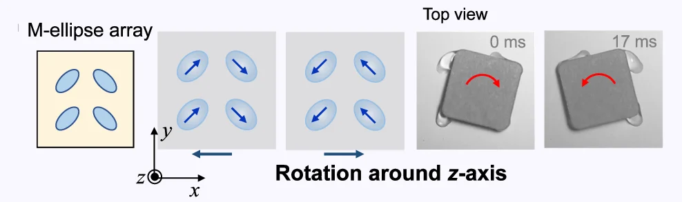 Open access visualization of Illustration, Rotational Swarm, M-Ellipse Array, Z-axis
