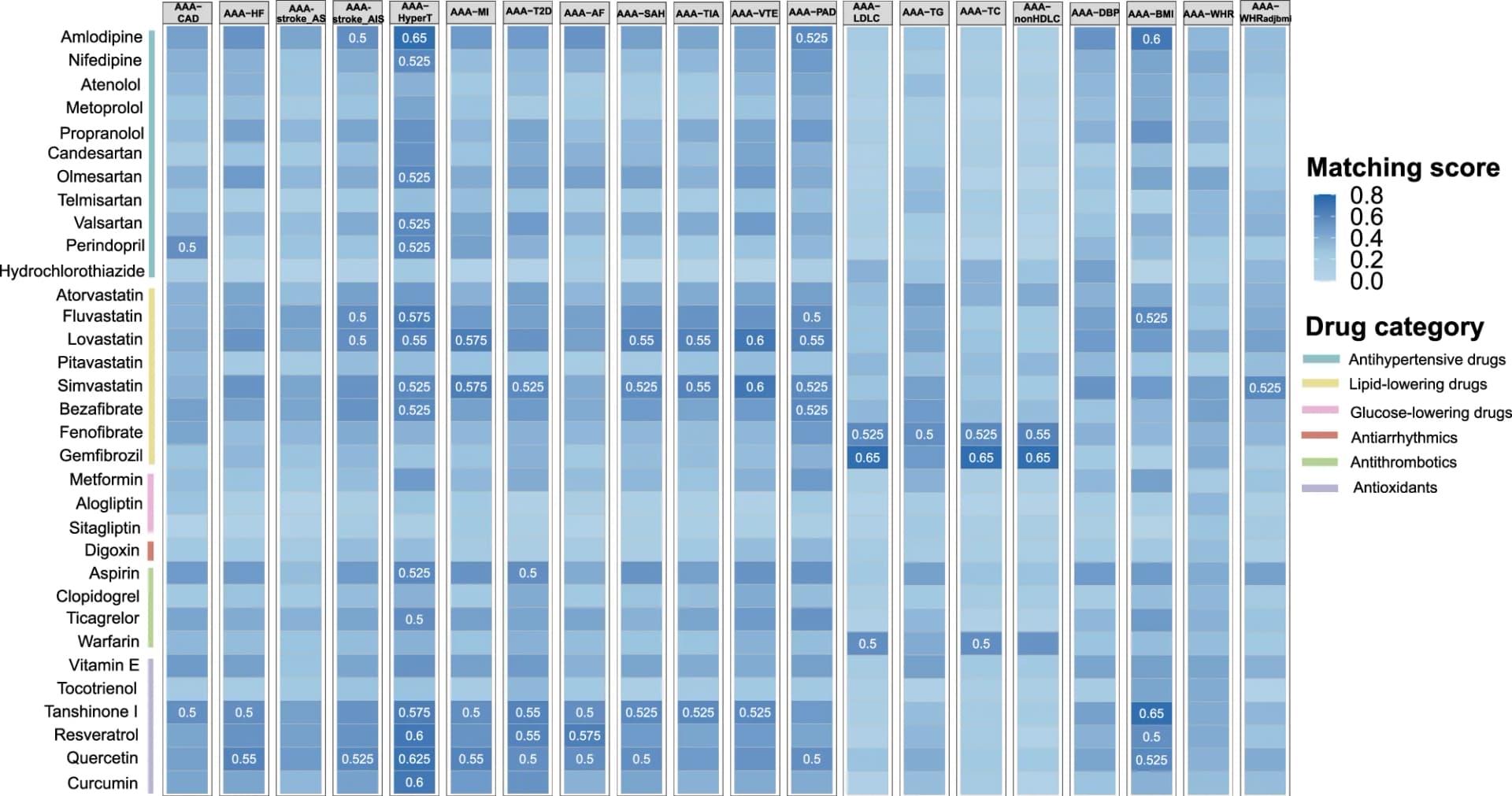 Open access visualization of Heatmap, CRC Tissues, Immunofluorescence Staining