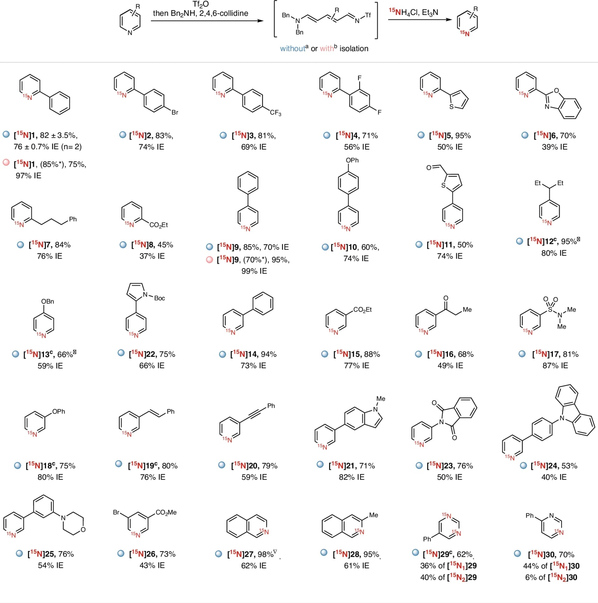 Open access visualization of Chemical Structure, Pyridines, Tf 2 O, Ethyl Acetate, Dibenzylamine