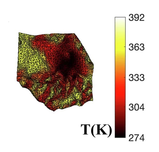 Open access visualization of Heatmap, Temperatures, Periapsis, Afternoon